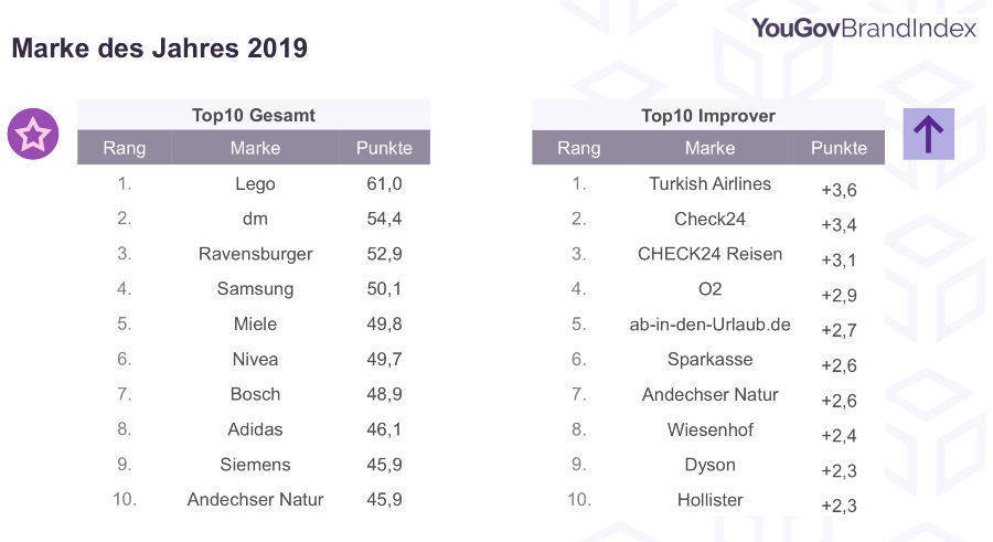 YouGov