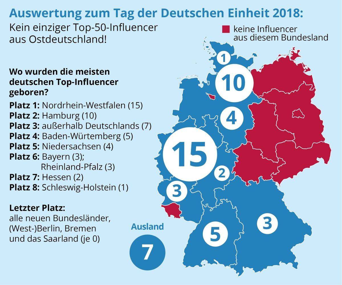 Verteilung der Top-50-Influencer nach Geburtsort.