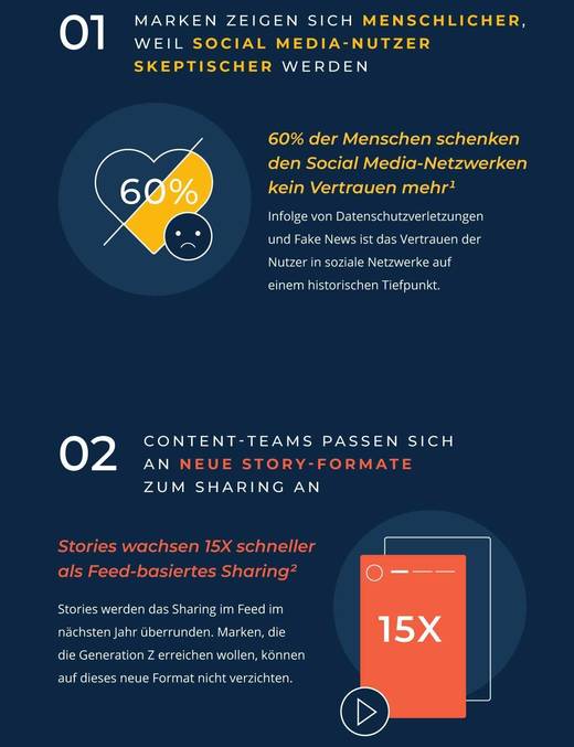 Vertrauen und Storifying gehören zu den von Hootsuite ermittelten Trends 2019.