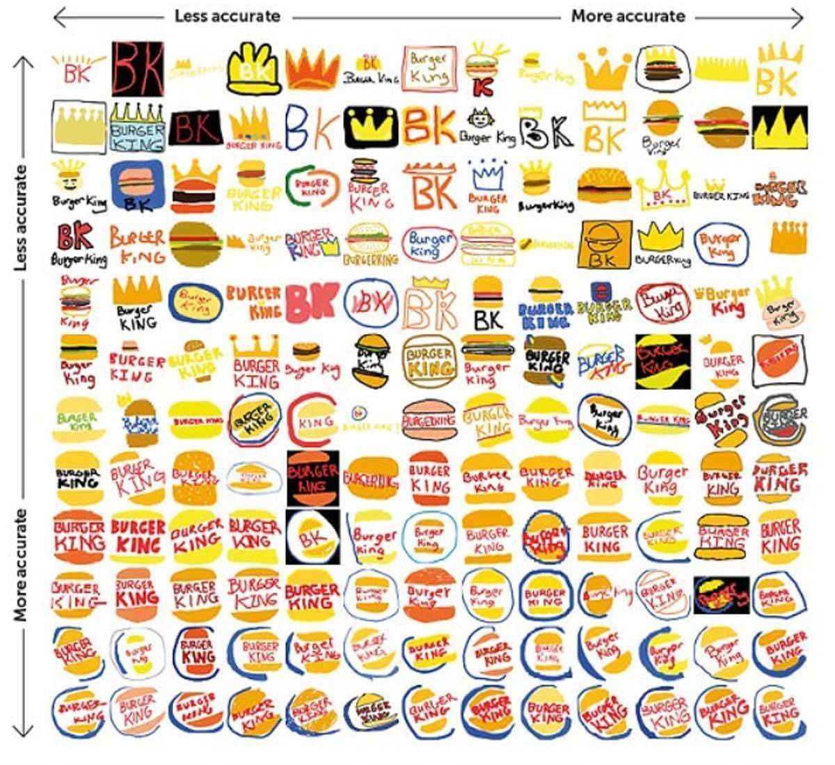 Viele Krönchen, viele Burger: BK-Logo, aus dem Gedächtnis gemalt.