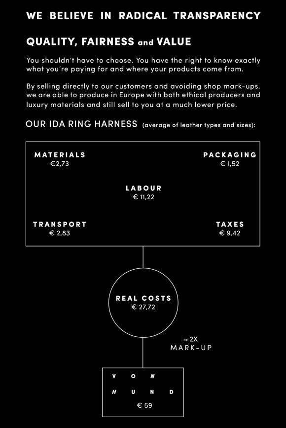 So sieht die Kalkulation für das Hundegeschirr "Ida" aus.