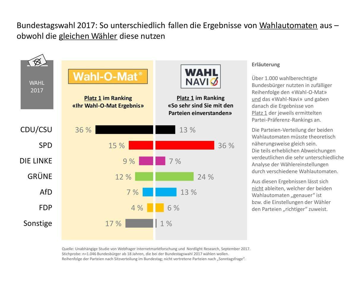 Studie Wahlhelfer