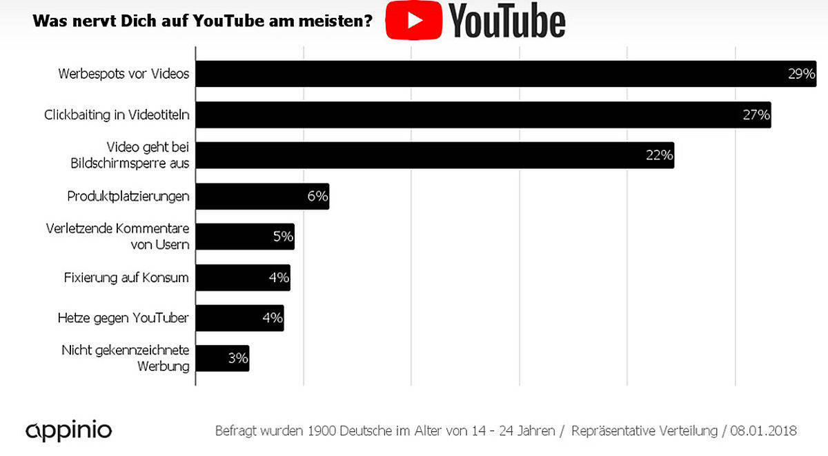 Was auf Youtube am meisten nervt.