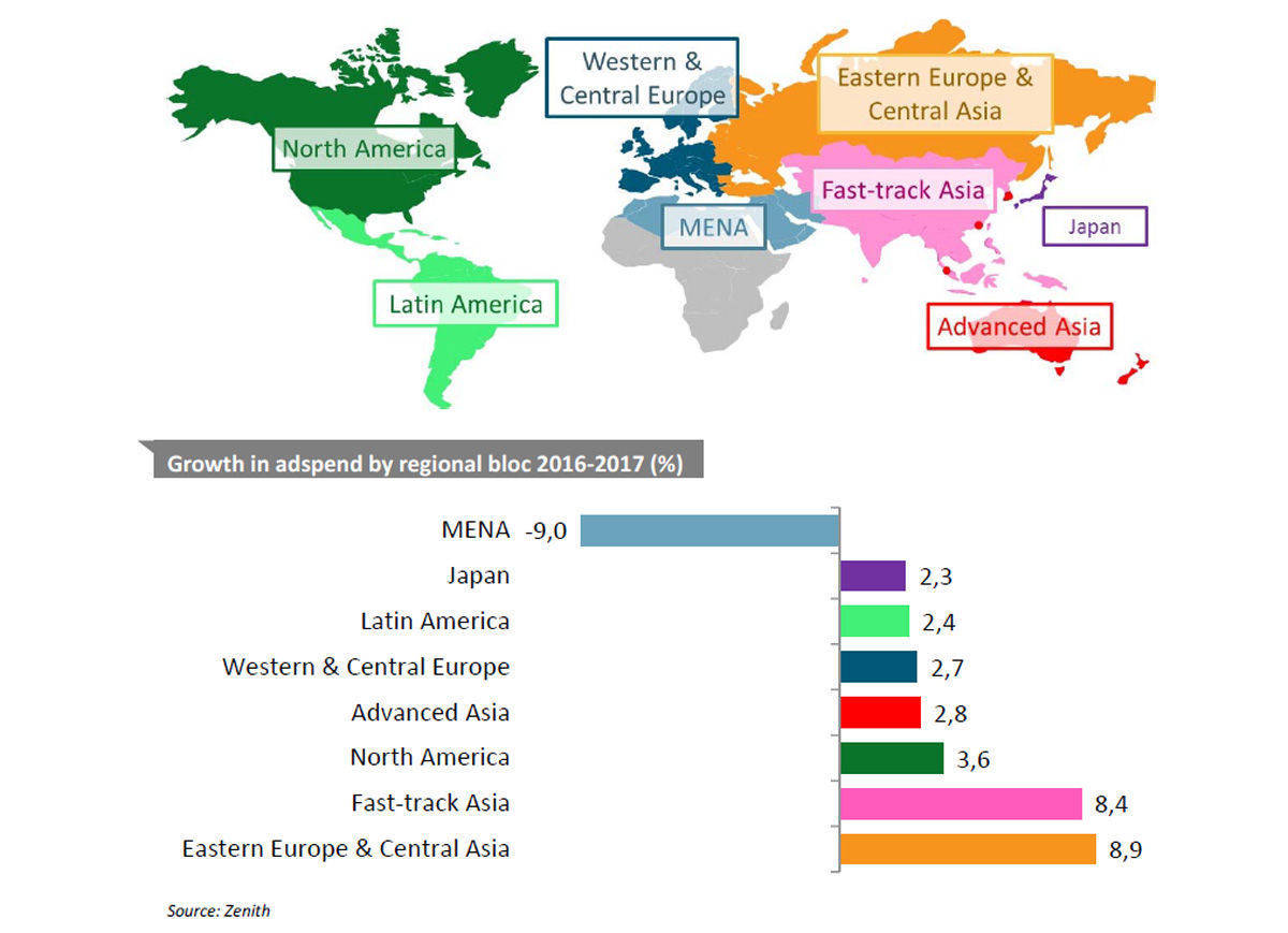 Werbemarkt-Prognose von Zenith nach Regionen.