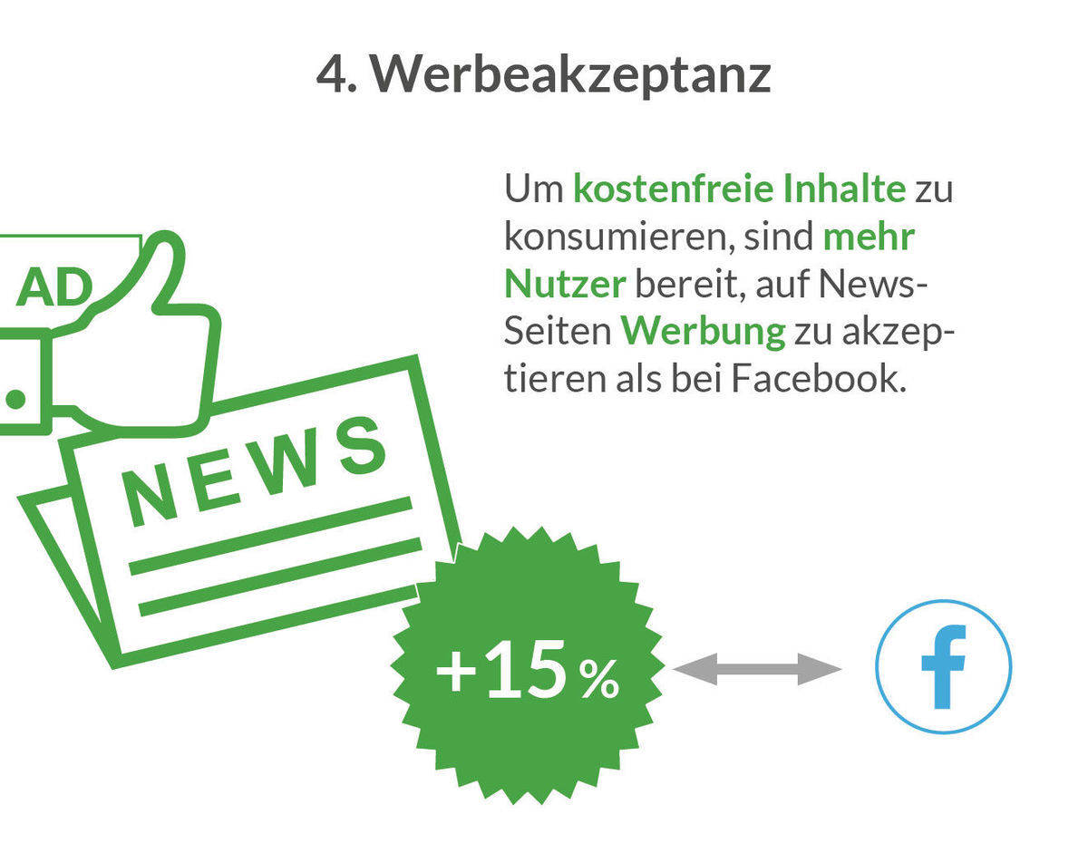 Werbung im Netz: Infografik von Plista.