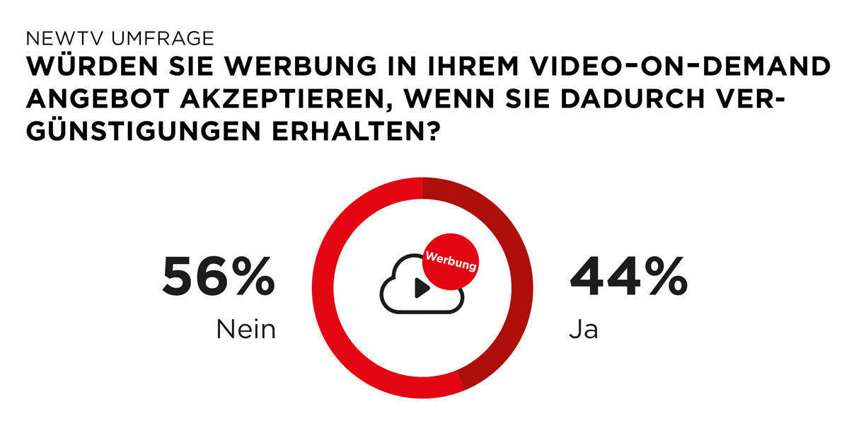 Werbung? Lieber nicht, sagen die Befragten der Next-Media-Studie.