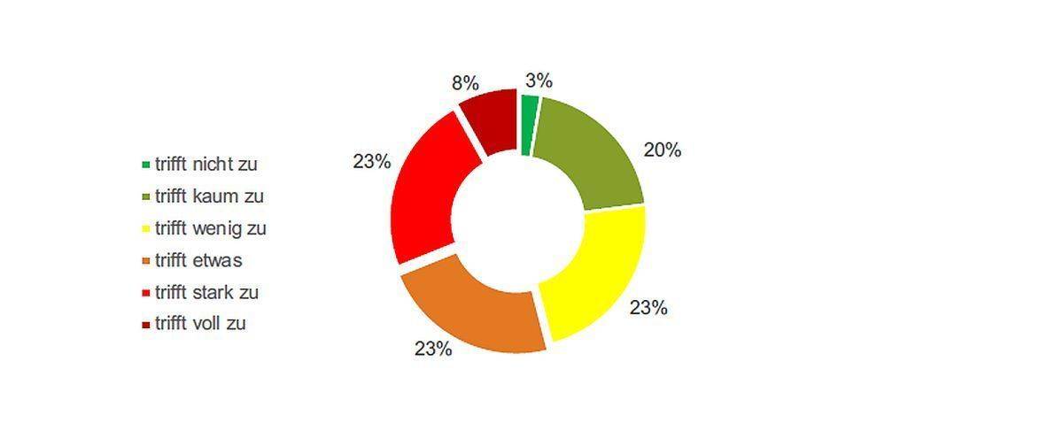 Wir erwarten einen signifikanten negativen Umsatzeffekt für 2020?