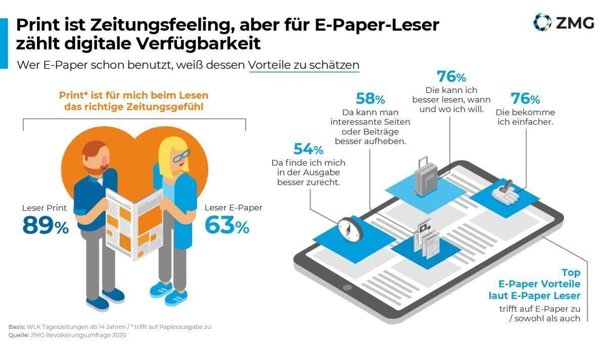 Zeitungsqualitäten21