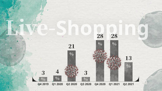 Die Analyse zum Live-Shopping jetzt im Executive Briefing.