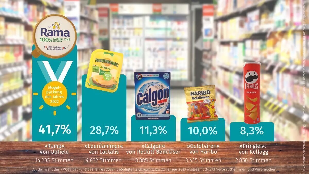 Rama Ist Die Mogelpackung Des Jahres 2022 W V