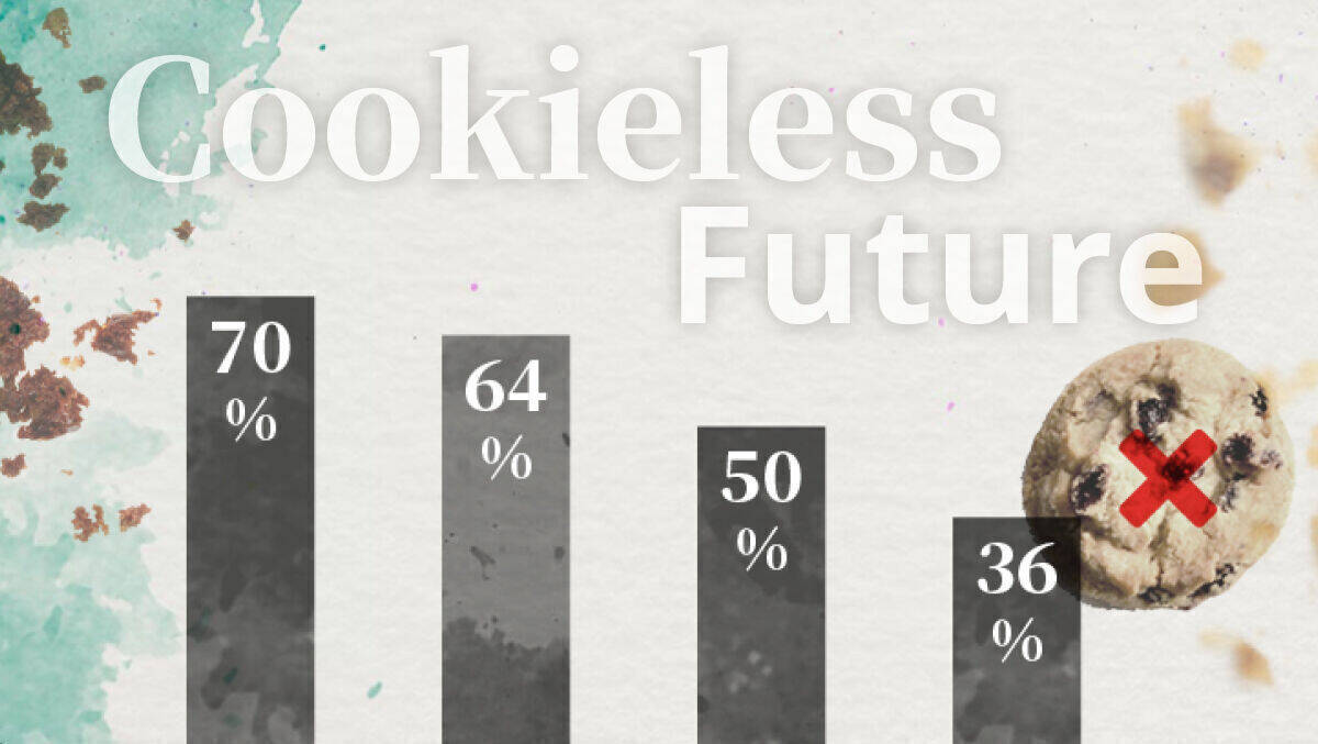 Die große Analyse zur Cookieless Future