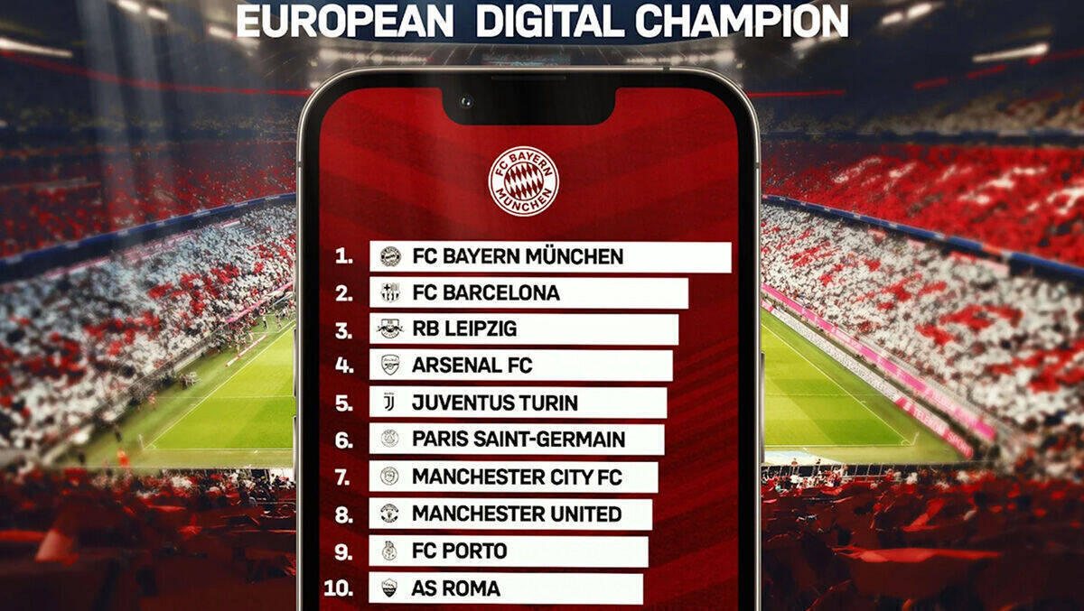 Digitaler Tabellenführer: Der FC Bayern gewinnt vor Barcelona und Red Bull Leipzig.