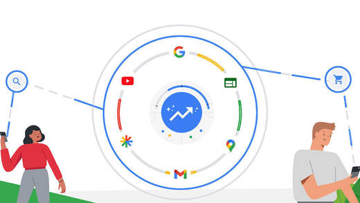 Performance Max erlaubt die Schaltung von Kampagnen parallel auf allen Google-Kanälen.