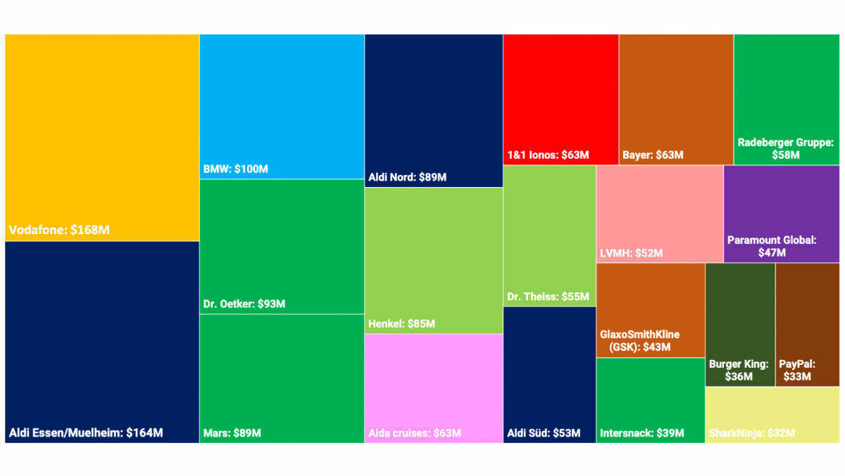 TOP MEDIA PITCHES & MOVES Q1-Q3