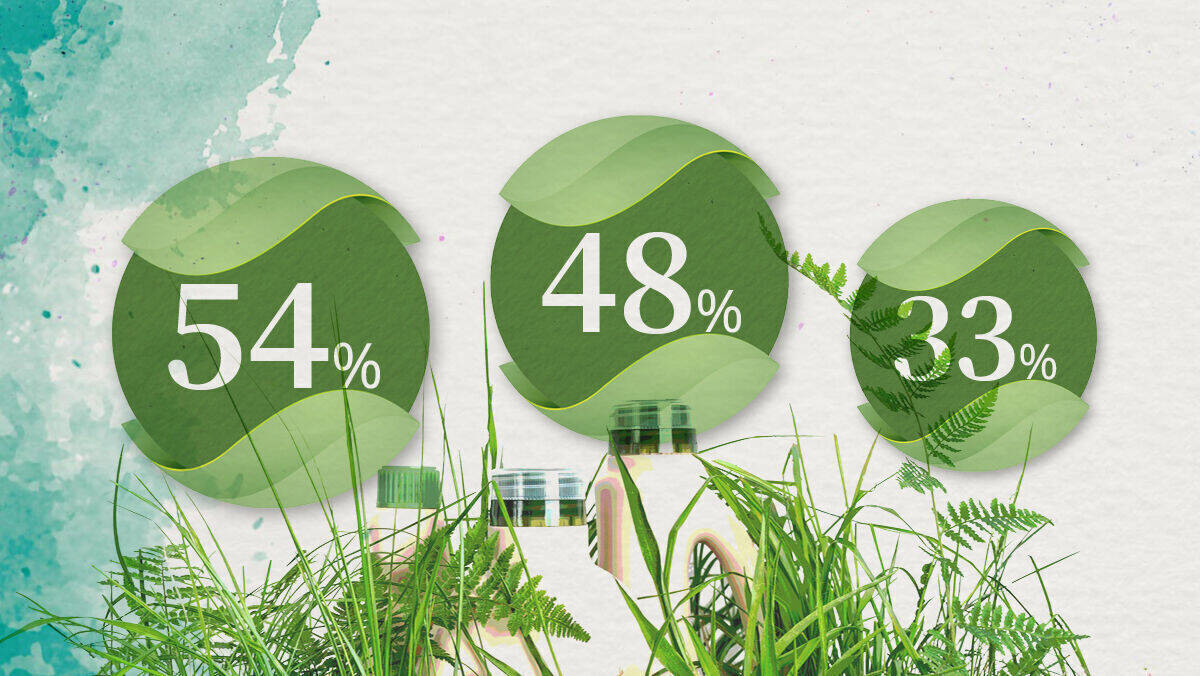 Das Umweltbewusstsein der Verbraucher:innen steigt - sie bevorzugen Marken und Produkte, die klimafreundlich sind.