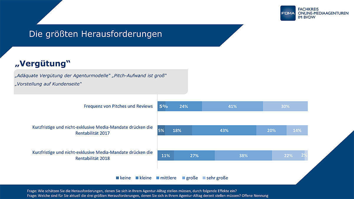 FOMA-Trendmonitor 2018