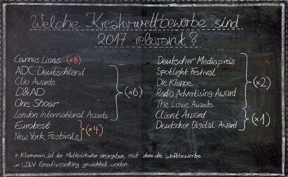 Der Lovie ist dabei, aber natürlich auch Cannes - die Kreativwettbewerbe fürs Ranking 2017