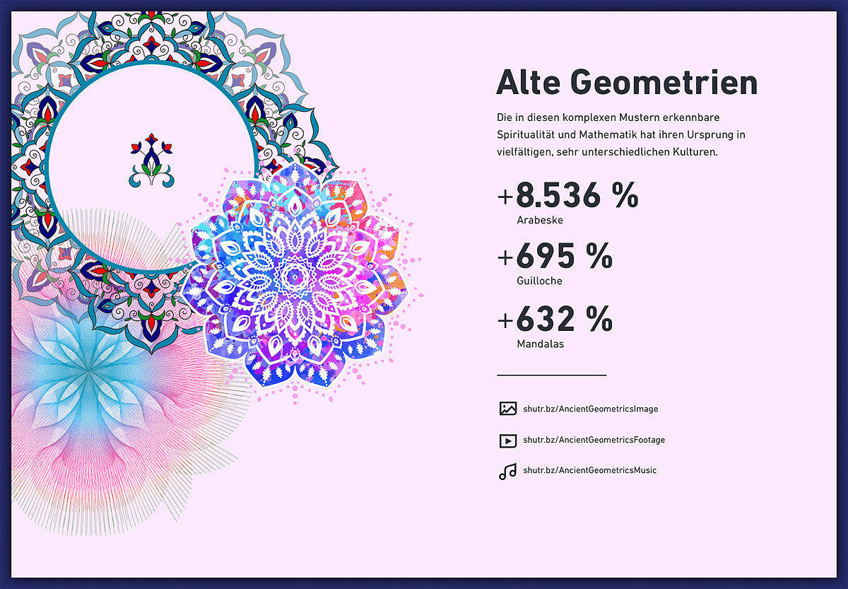 Infografik: Die wichtigsten Kreativtrends laut Shutterstock.