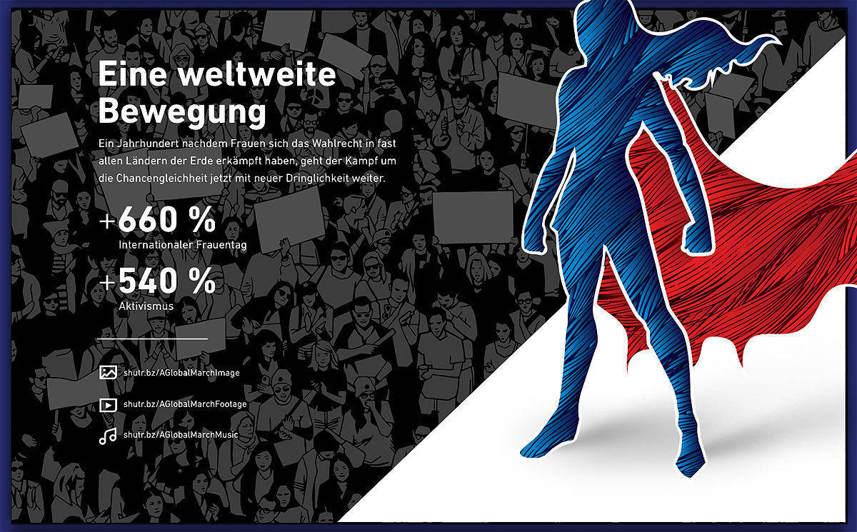 Infografik: Die wichtigsten Kreativtrends laut Shutterstock.