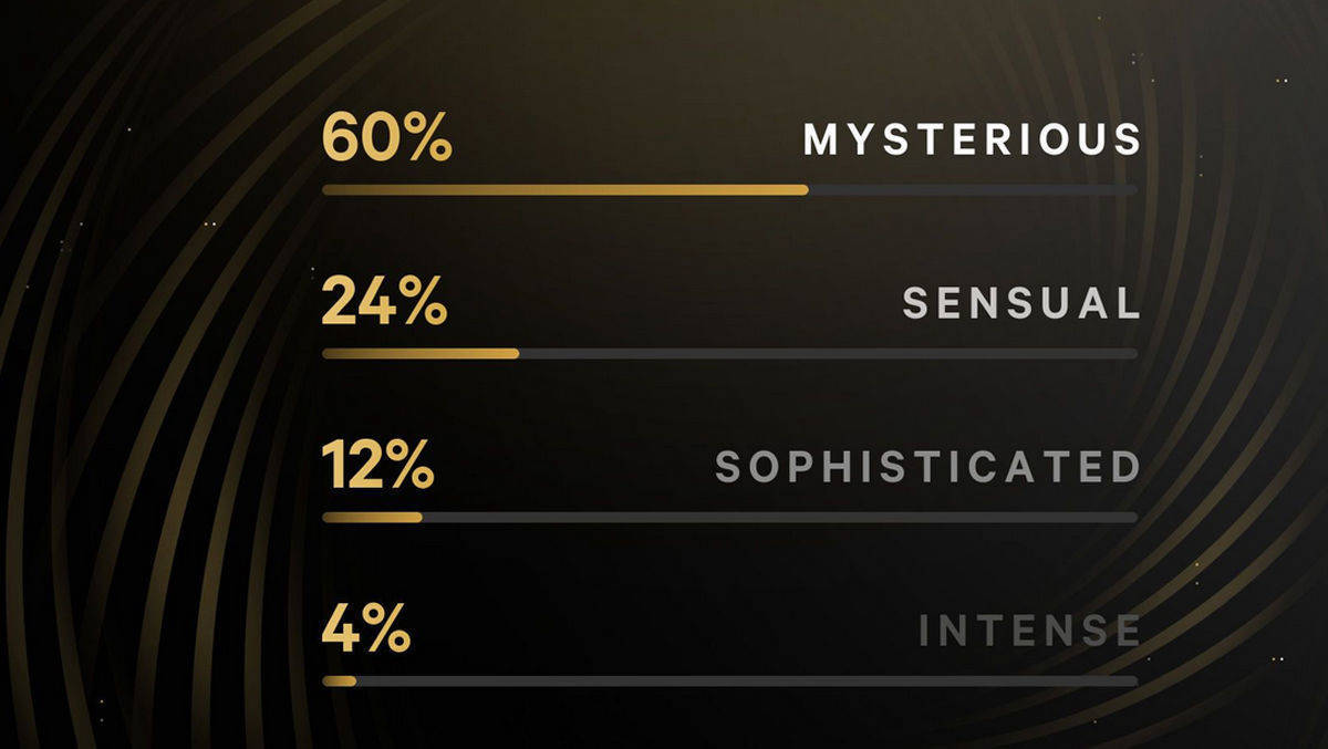 Skyn zeigt für jeden Probanden eine individuelle Analyse.