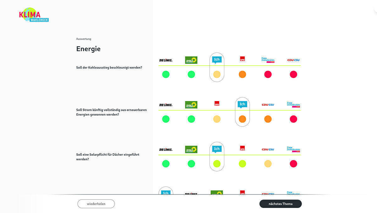 Auf einen Blick lässt sich erkennen, welche Partei den eigenen Vorstellungen am meisten entspricht.