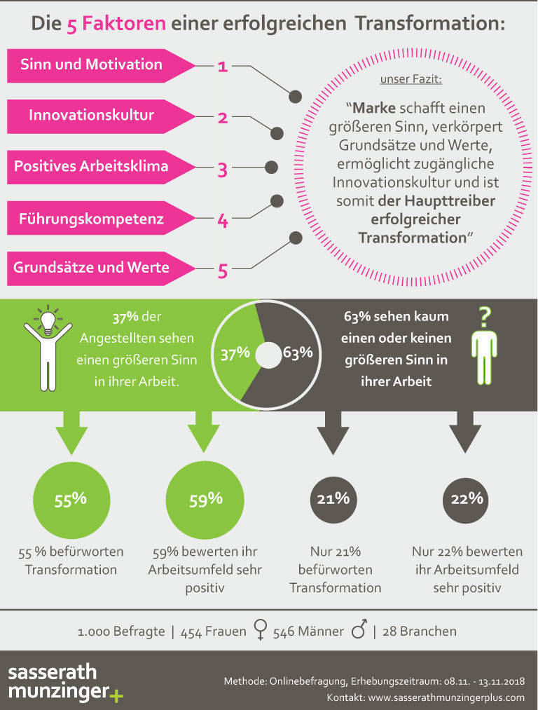 Infografik Sasserath Munzinger Plus
