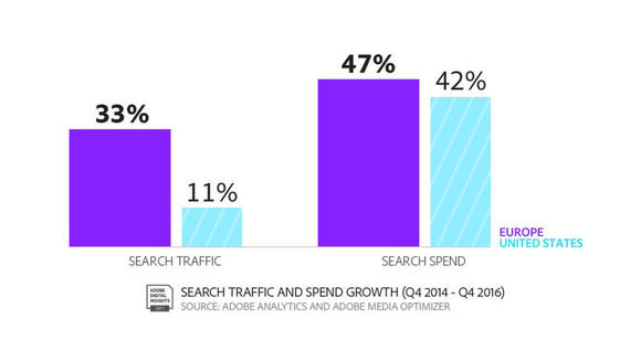 Adobe Report: Werbung wird teurer, Marketer überschätzen sich ... - W&V - Werben & Verkaufen