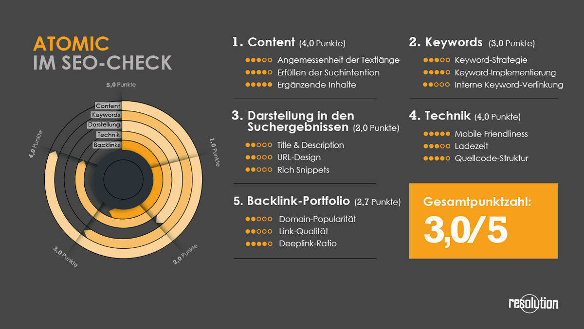 Atomic im SEO-Check. 