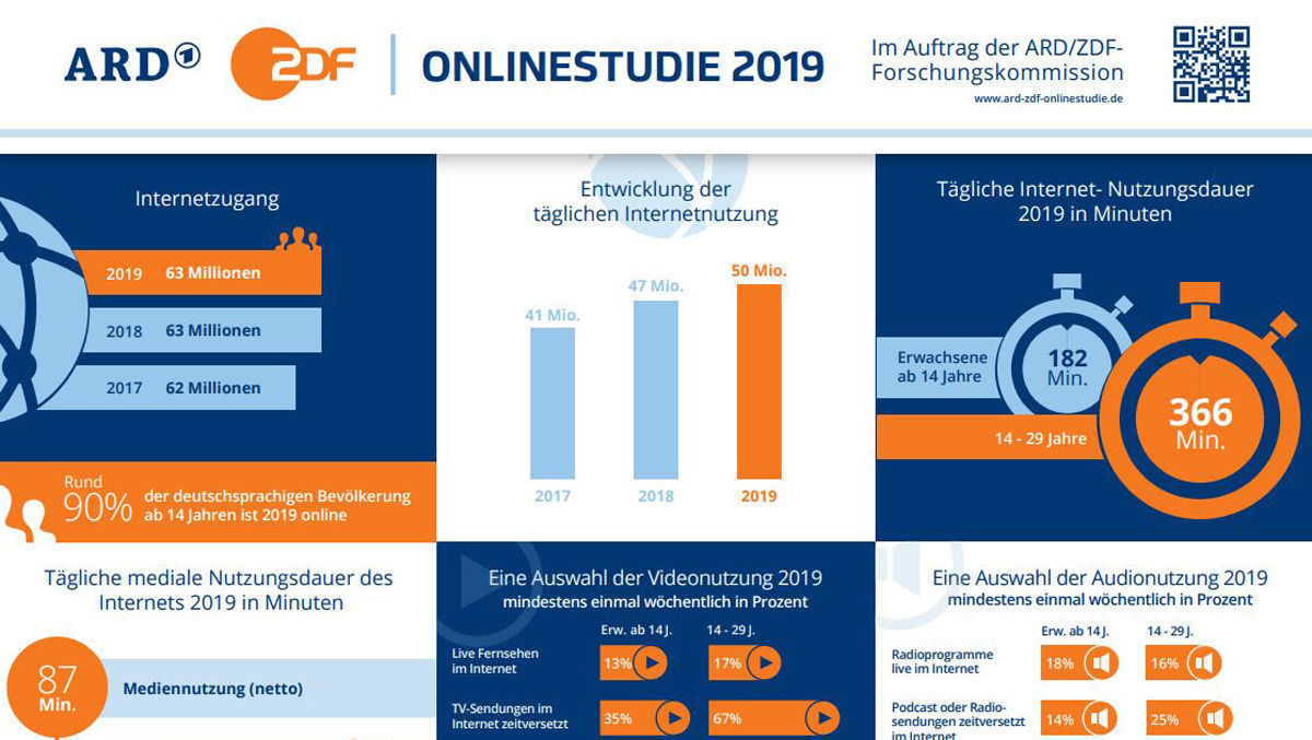 Jungs übers internet kennenlernen