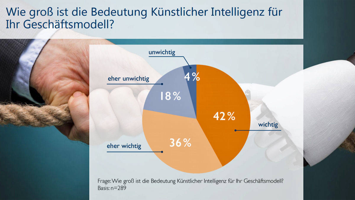 Wie wichtig ist KI für deutsche Digitalunternehmen?