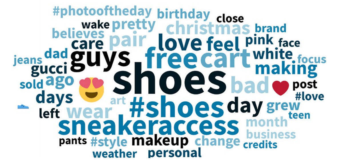 Was ist meiner Zielgruppe wichtig? Frauen, die neue Schuhe suchen, schreiben online außerdem von Gefühlen, analysierte Talkwalker.