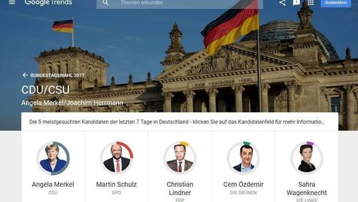 Recherche-Instrument: Suchtrends in Zusammenhang mit Spitzenkandidaten