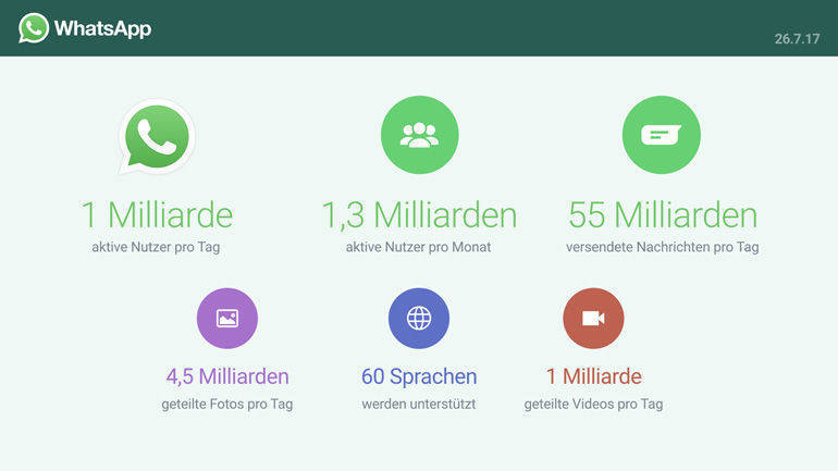 So wird WhatsApp weltweit genutzt (Stand Juli 2017)