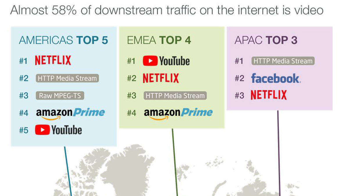 Video-Streaming: Beliebtheit der Anbieter nach Regionen.