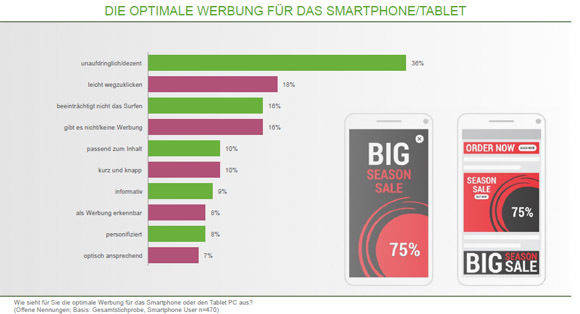 Unaufdringlich und leicht wegzuklicken muss mobile Werbugn sein (G+J EMS Mobile 360).