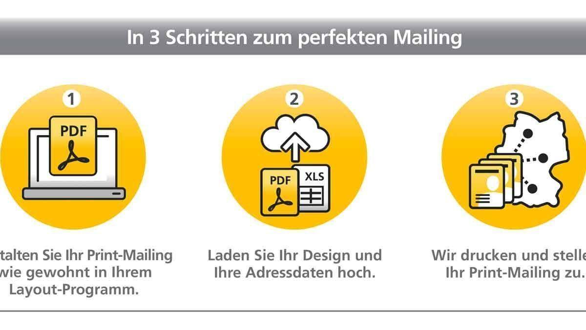 Mit nur wenigen Klicks können Werbekunden ihre Mailings künftig selbst produzieren, verspricht die Post.