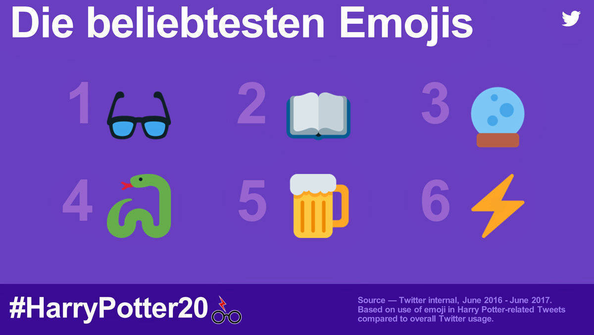 Die beliebtesten Emojis der Potterheads auf Twitter.