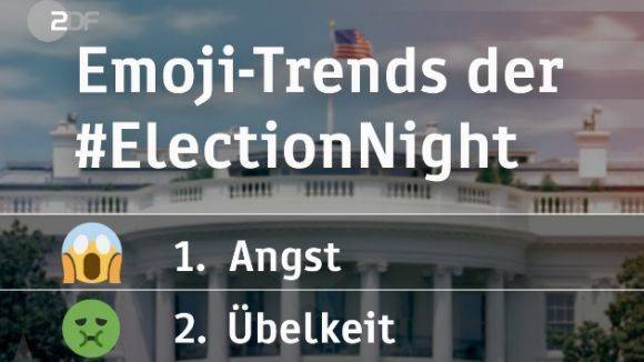Das ZDF twittert die Emojis zur US-Wahlnacht.