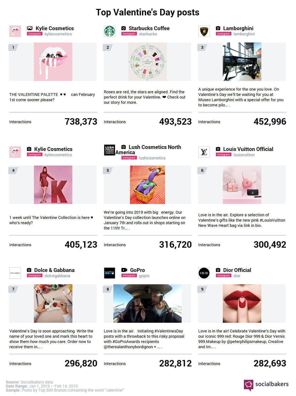 Valentinstag Top Brands weltweit