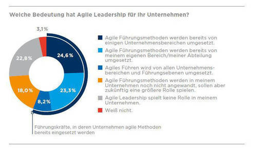 Angesichts der fortschreitenden Digitalisierung spielt die Innovations- und Zukunftsfähigkeit von Arbeitgebern eine zunehmend wichtige Rolle bei der Karriereplanung.