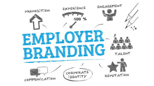 Employer Branding - ein Begriff mit viel Gehalt.