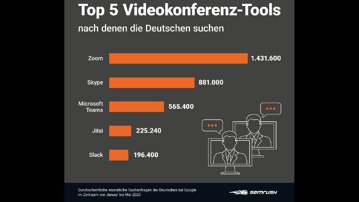 Das Suchverhalten der Deutschen. 