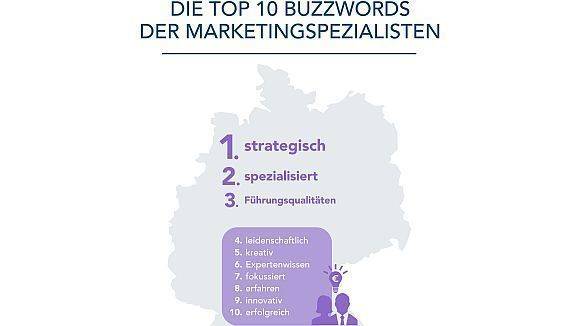 Das sind die Lieblingswörter der Marketer.