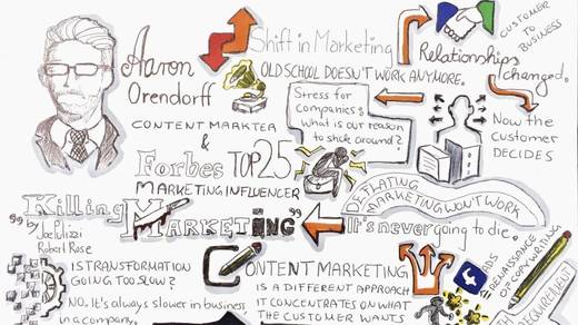 Diese Sketchnote fertigte Stephanie A. Kowalski während des Gesprächs mit Aaron Orendorff an.