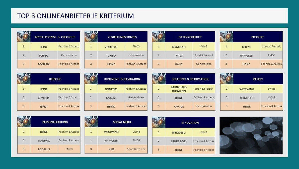 Digital Experience: Das sind Deutschlands beste Onlinehändler