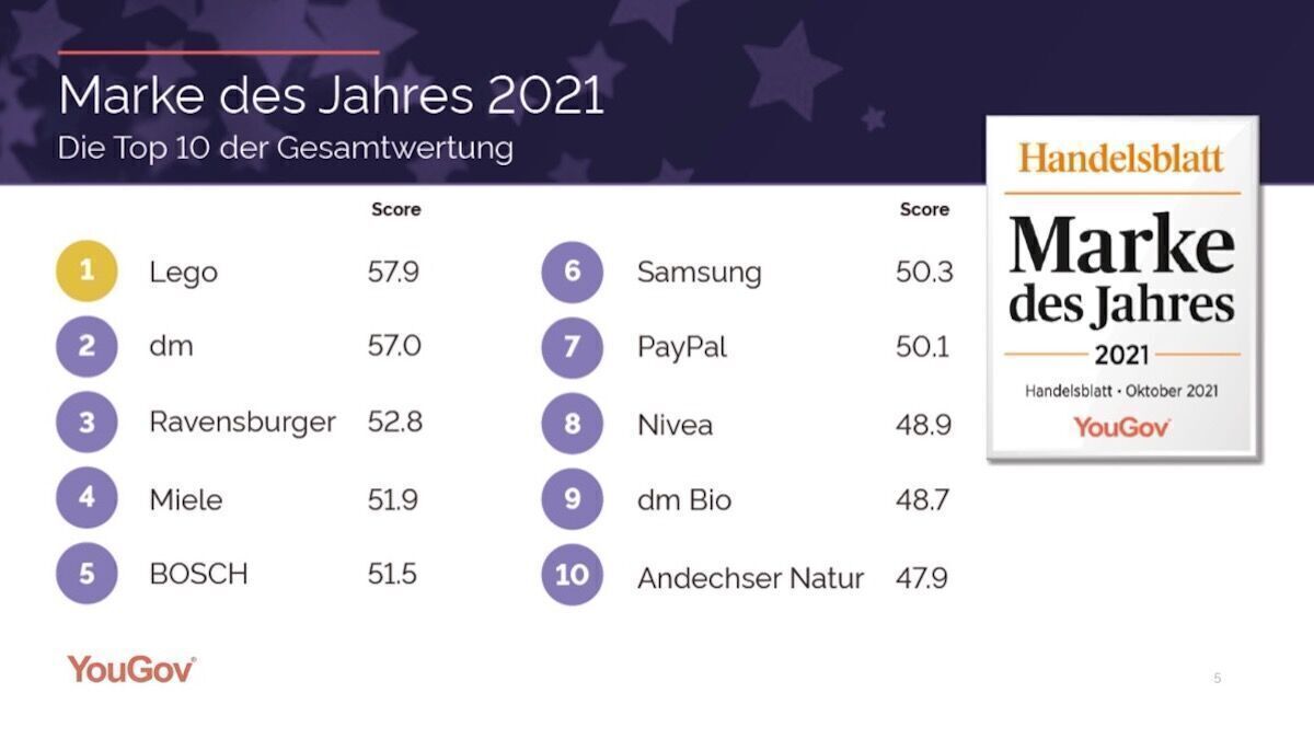 Das sind die Lieblingsmarken der Deutschen | W&V