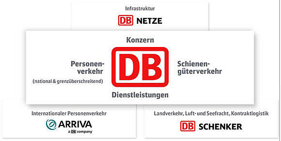 Starke Position für die Bildmarke "DB": Die neue Markenarchitektur der Deutschen Bahn. 