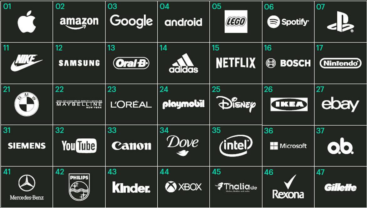 Bekannte kleidungsmarken Clearance