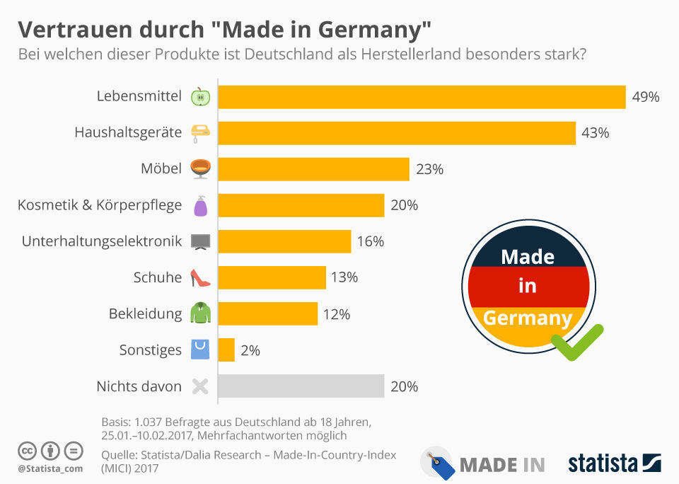 Infografik Länderranking "Made-In-Country-Index" 2017