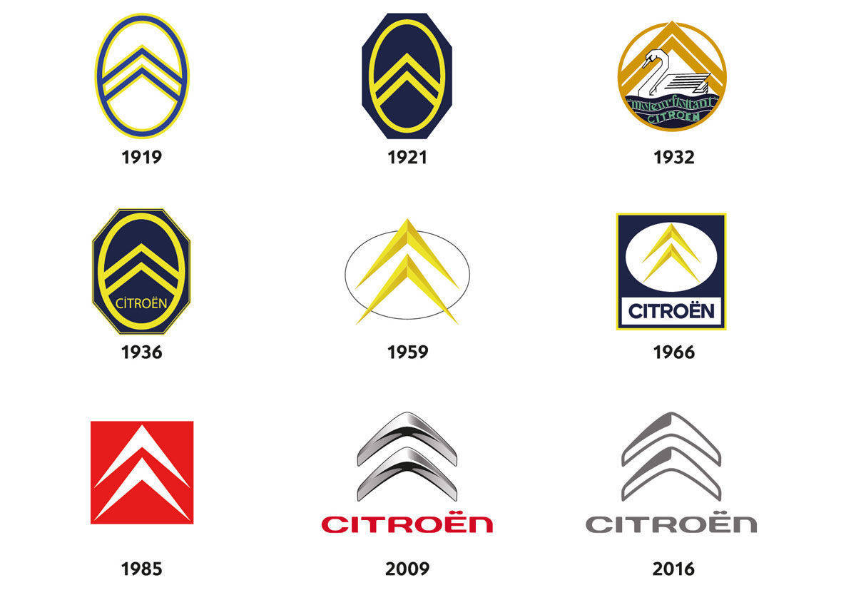 Die Evolution des Citroen-Logos.